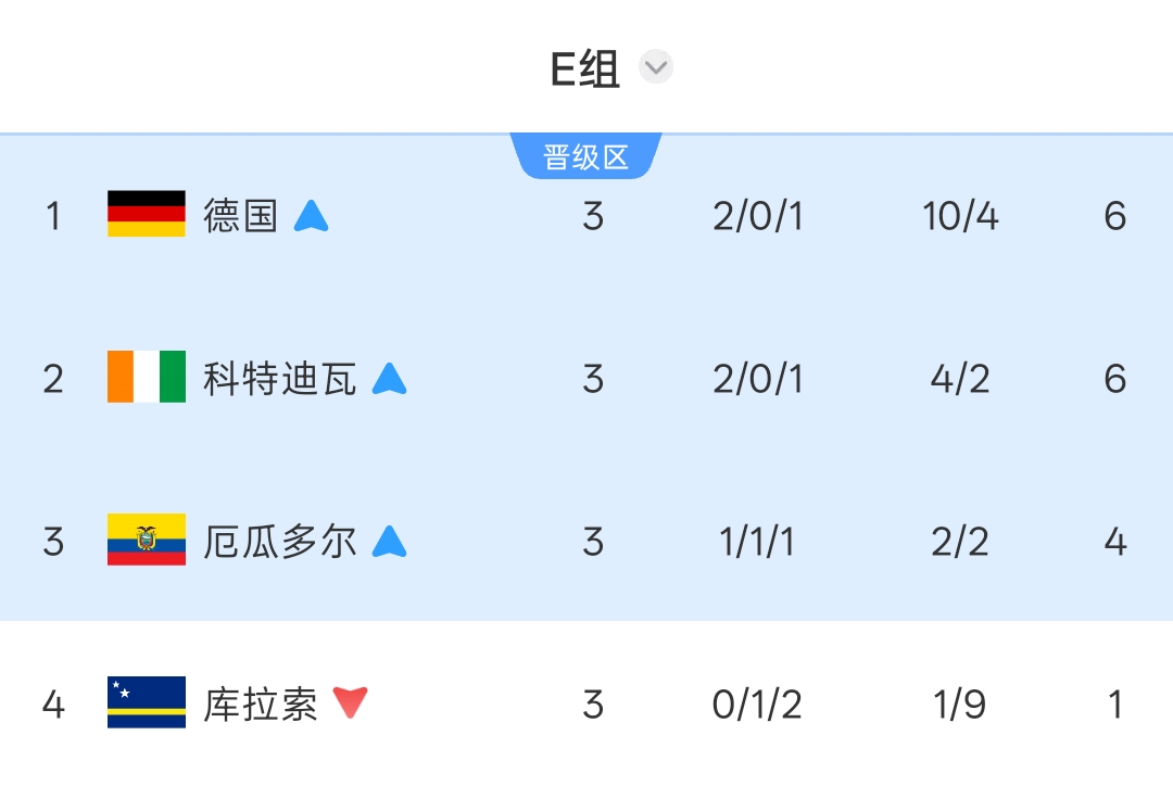 哈兰德姆巴佩登场淘汰赛 墨西哥主场死磕厄瓜多尔