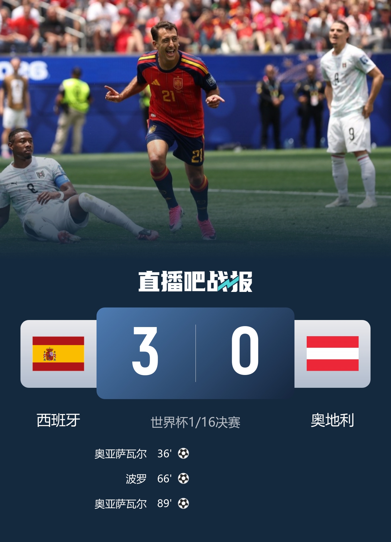 西班牙3-0奥地利挺进16强 西蒙519分钟零封创世界杯纪录 西班牙3-0奥地利挺进16强 西蒙519分钟零封创世界杯纪录