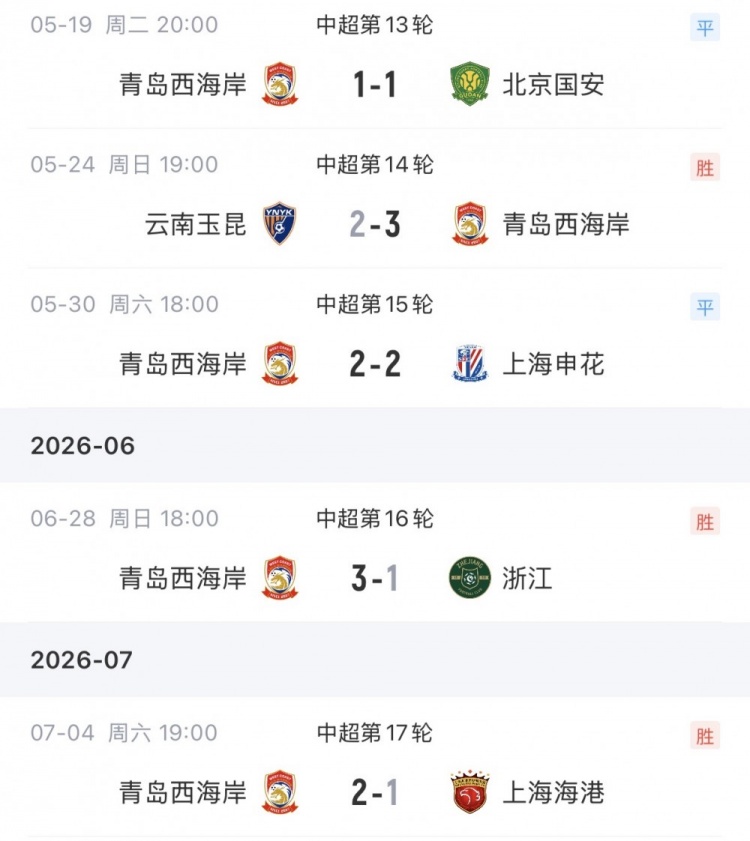 13轮不败！青岛西海岸主场2-1力克海港冲至第5