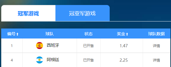 西班牙中场锁死姆巴佩 决赛会师阿根廷 西班牙中场锁死姆巴佩 决赛会师阿根廷