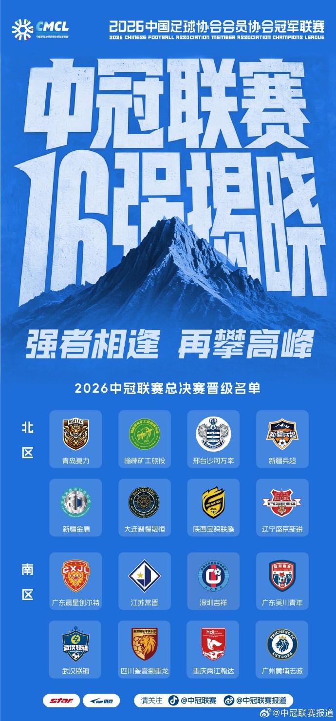 中冠总决赛分区落位:16队争3.5个升乙名额