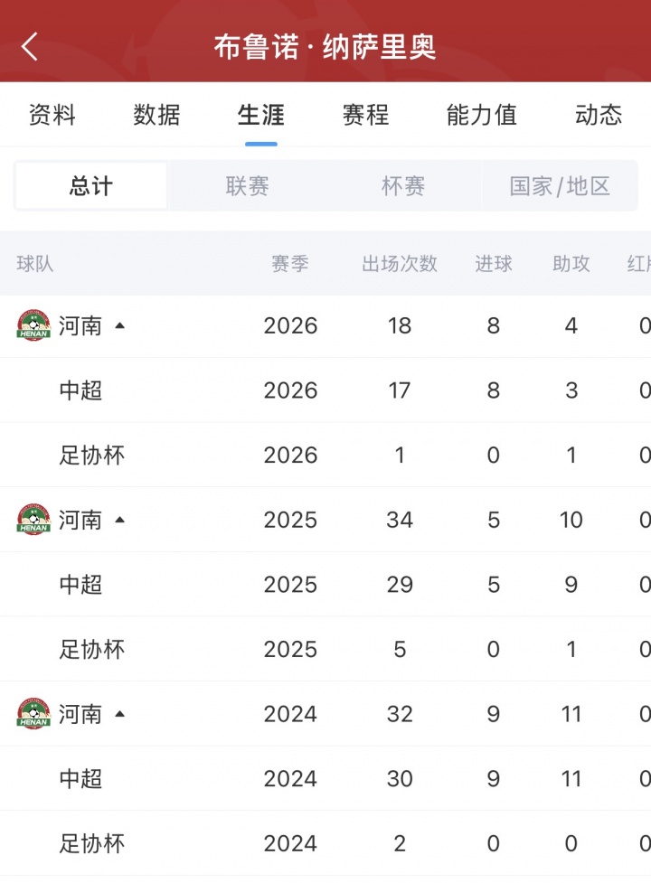 河南外援纳萨里奥：期待为中国国家队效力 还差两年