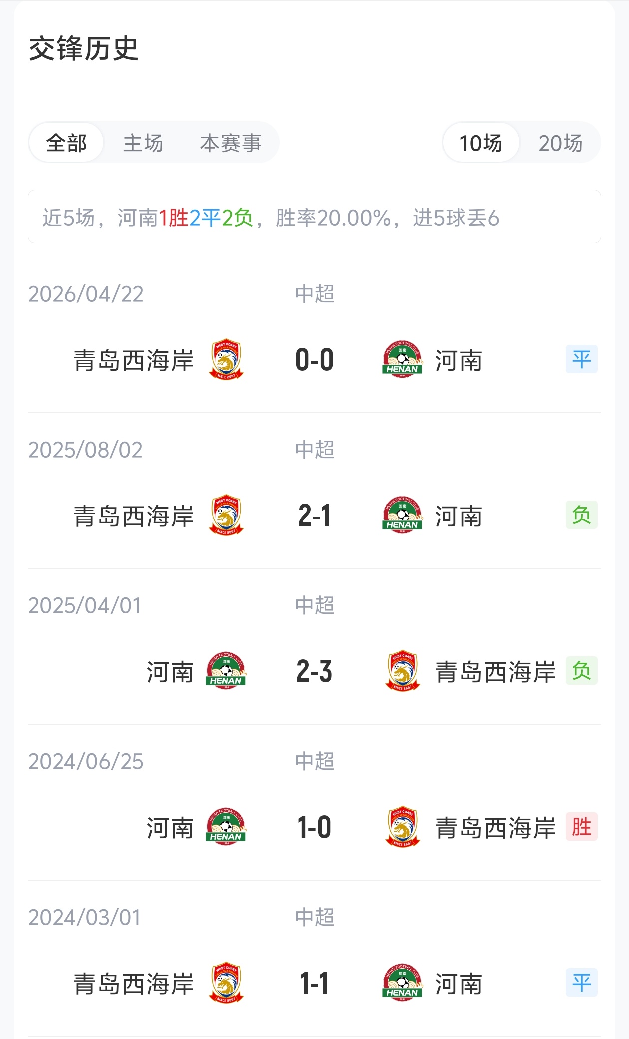 河南五外援压阵西海岸三外援 王上源停赛纳萨里奥领衔 河南五外援压阵西海岸三外援 王上源停赛纳萨里奥领衔