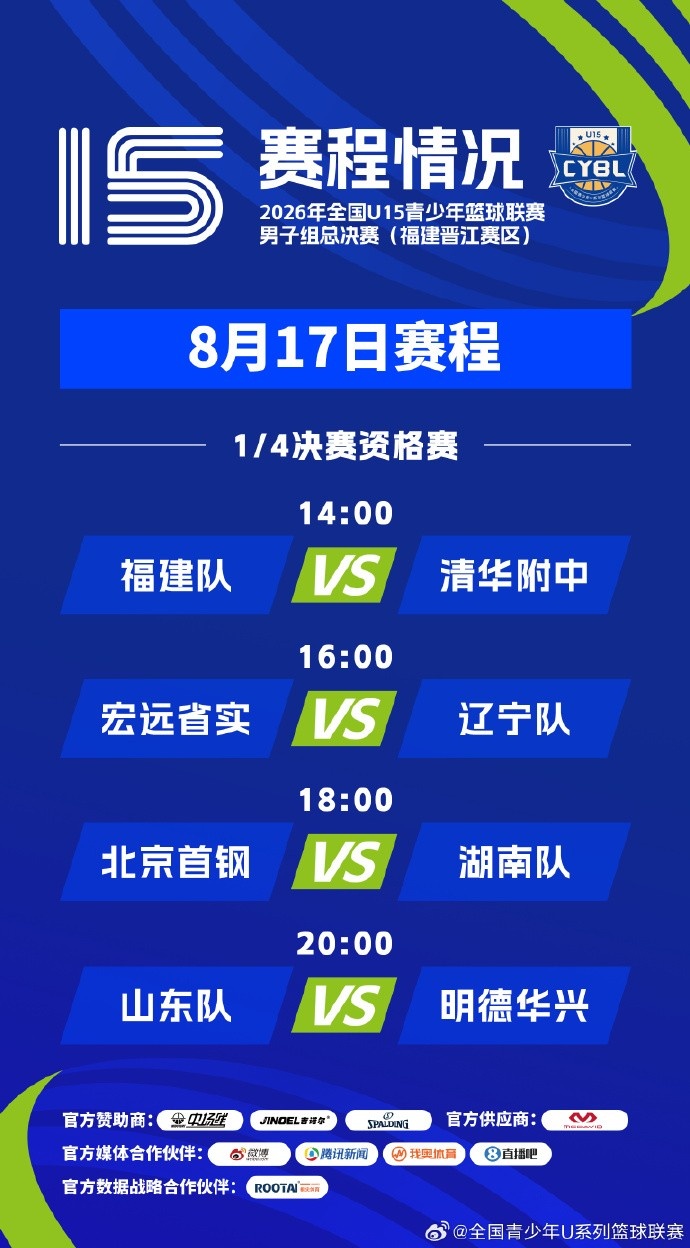 U15总决赛八强资格赛明日四场单败淘汰 福建队对阵清华附中 U15总决赛八强资格赛明日四场单败淘汰 福建队对阵清华附中