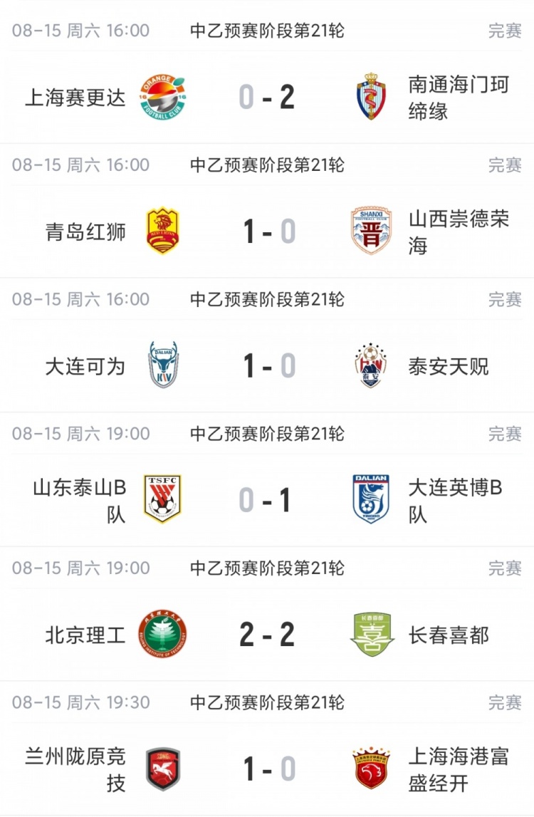 中乙北区争冠组出炉 泰山B队山西大连可为海港B队提前晋级 中乙北区争冠组出炉 泰山B队山西大连可为海港B队提前晋级