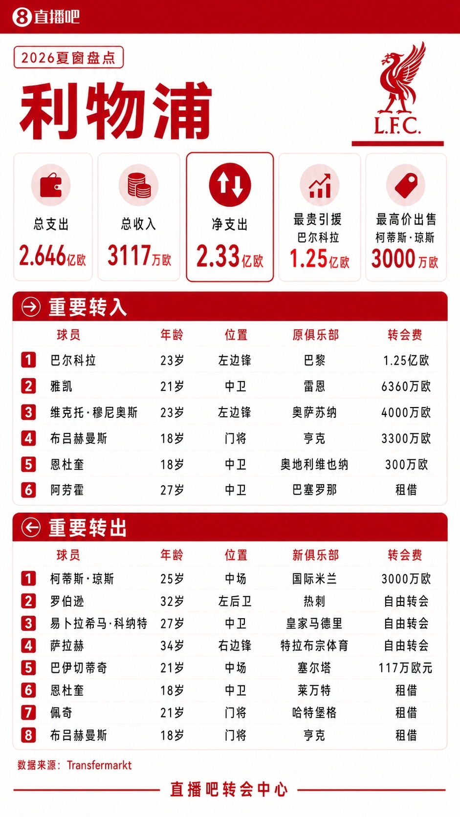 奥地利维也纳VSWSG瓦滕斯在线直播