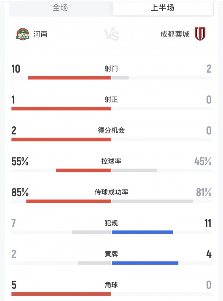 奥维耶多对阵布尔戈斯比分