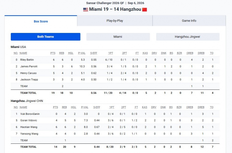赛事回顾|杭州经纬桑萨尔挑战赛征途 赛事回顾|杭州经纬桑萨尔挑战赛征途