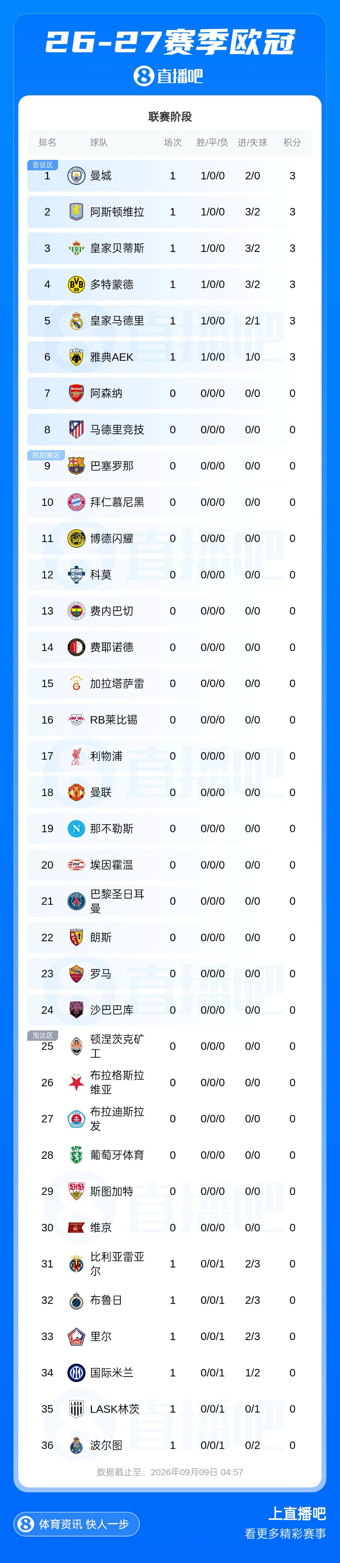 城镇队对阵文图拉县直播